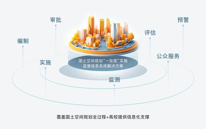 天耀宏图国土空间规划