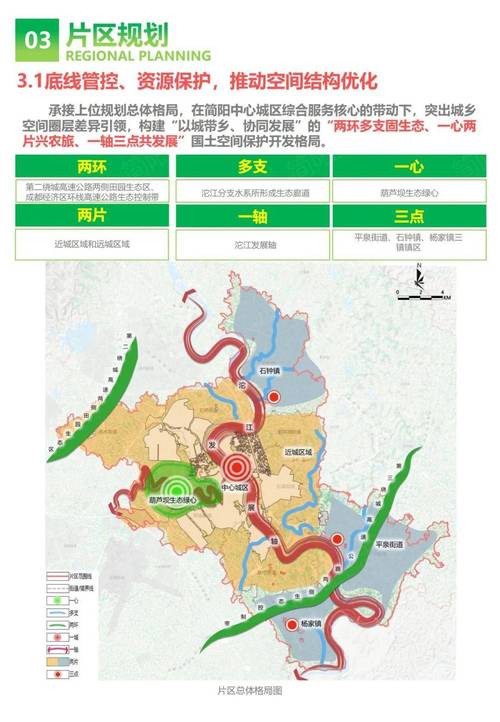 简阳镇级片区国土空间总体规划公示出炉 国土空间规划编制的创新实践