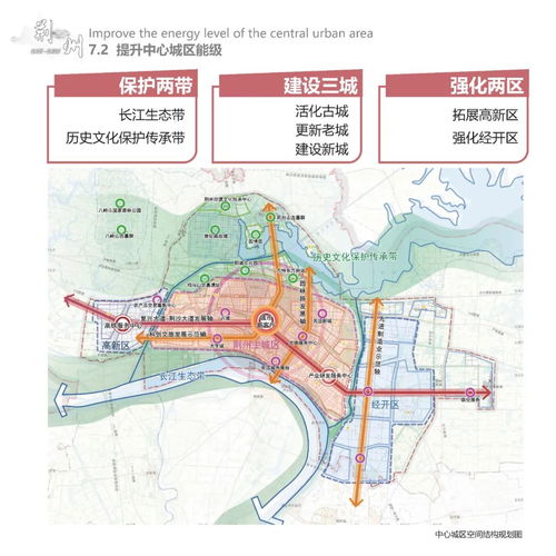 重磅！荆州市国土空间总体规划公示，描绘未来城市发展新蓝图