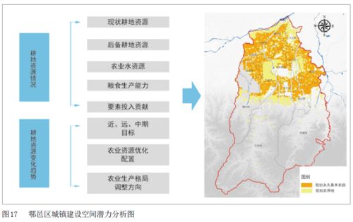 双评价成果在县（区）级国土空间规划中的应用思路与实践