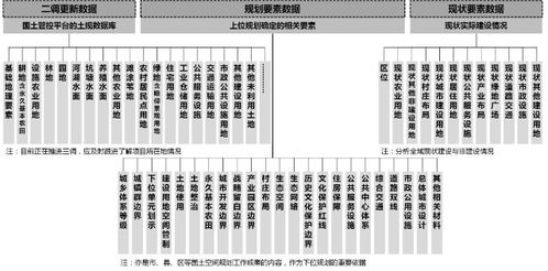 乡镇国土空间规划编制技术方法探索
