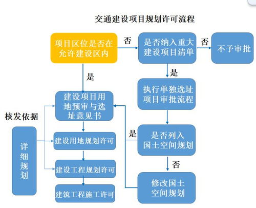 战略格局与交通协同规划 市县国土空间总体规划编制思考