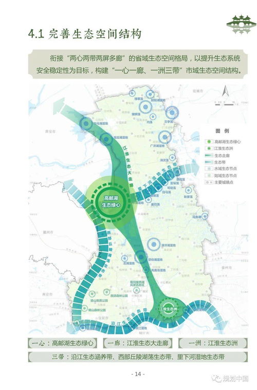 扬州市国土空间总体规划公示 擘画发展新蓝图，践行可持续发展