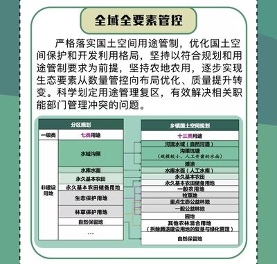 行业 | 一图读懂《北京市乡镇国土空间规划编制导则(试行)》