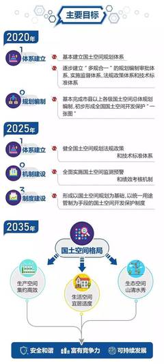 国土空间规划体系官方图解
